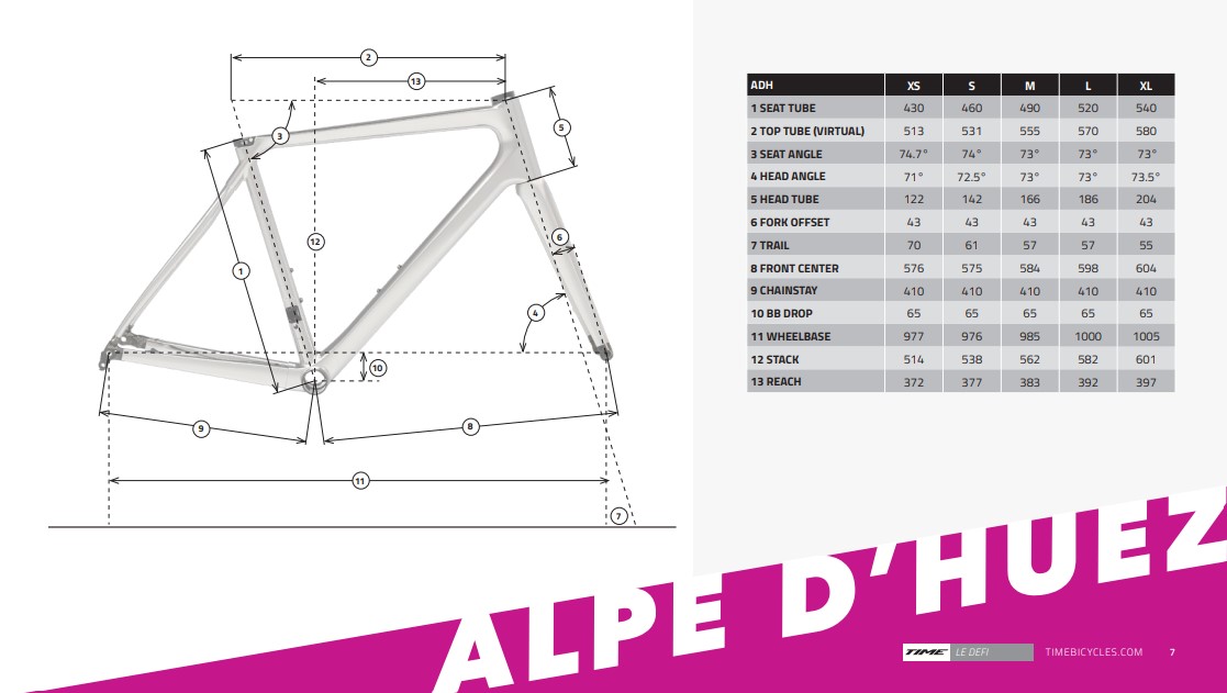 Supersix 2018 best sale geometry